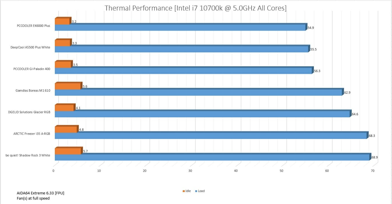 EK6000 Plus 5000MHz