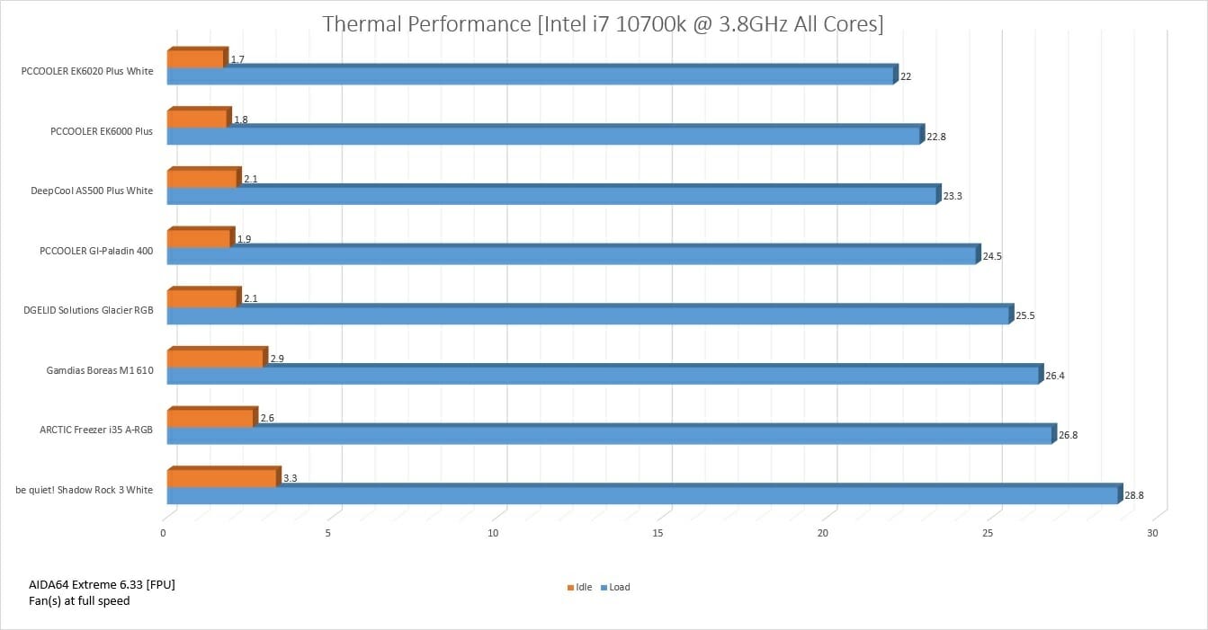 EK6020 Plus White 3800MHz