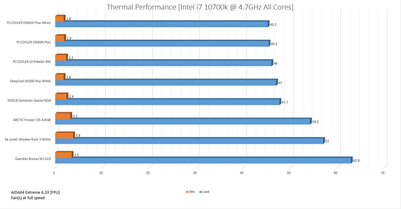 EK6020 Plus White 4700MHz