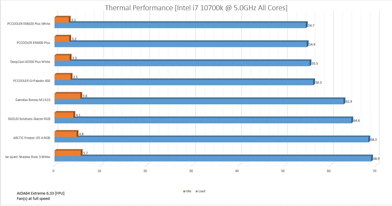 EK6020 Plus White 5000MHz