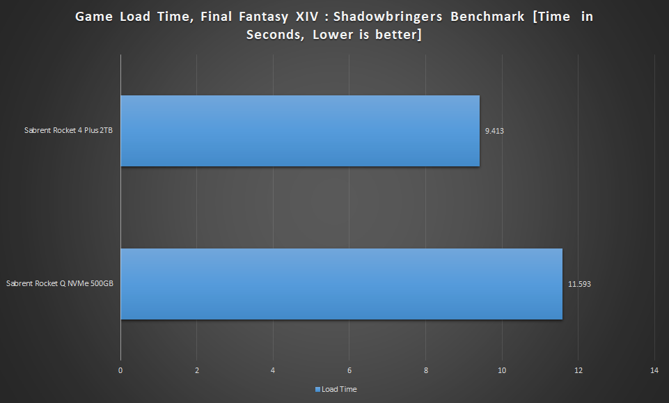 Game Load Graph