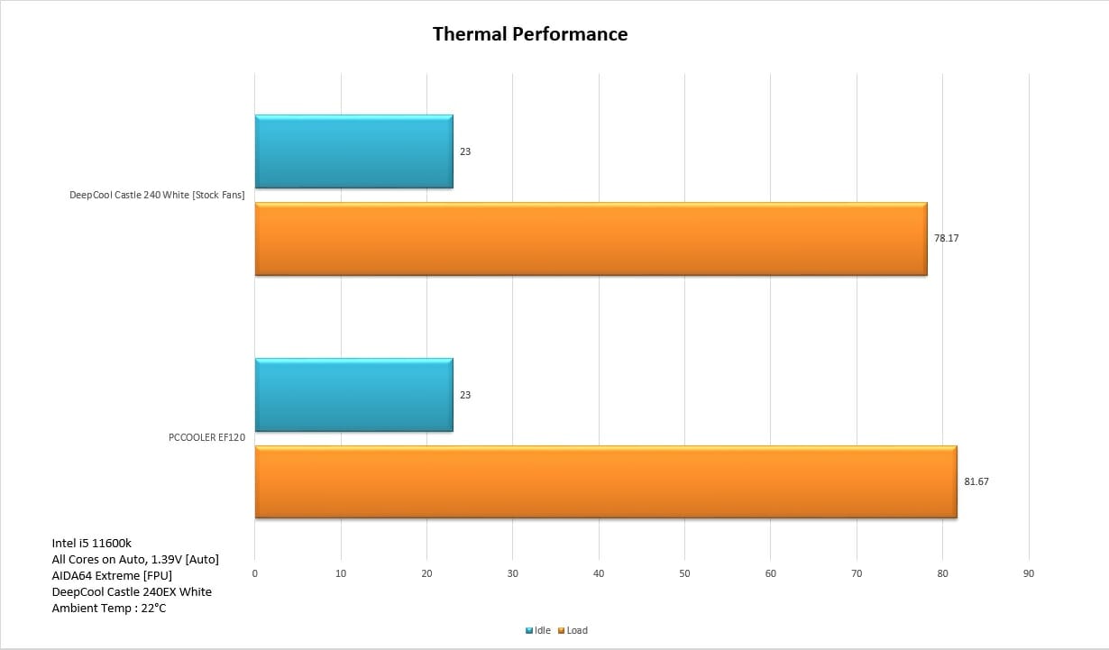 Thermal