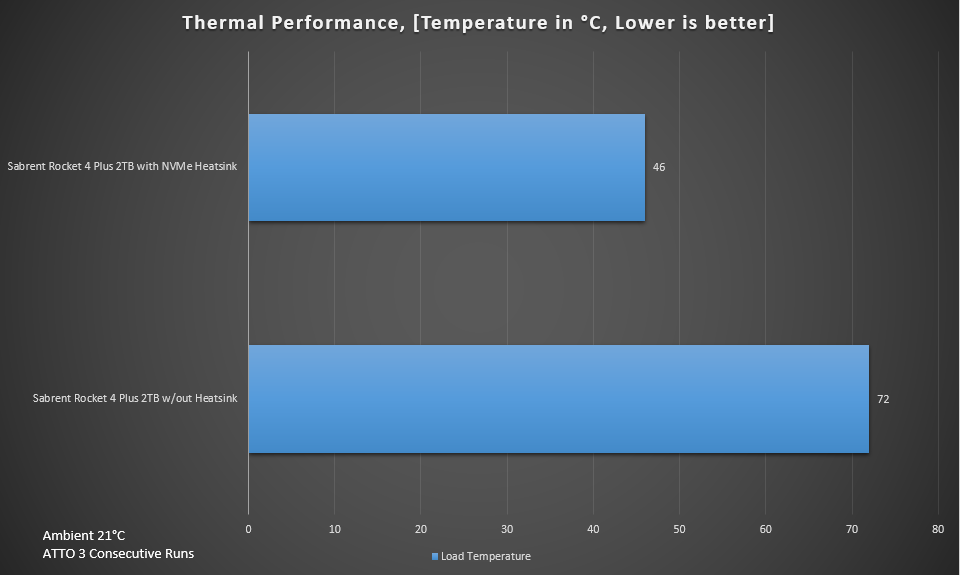 Thermals 1