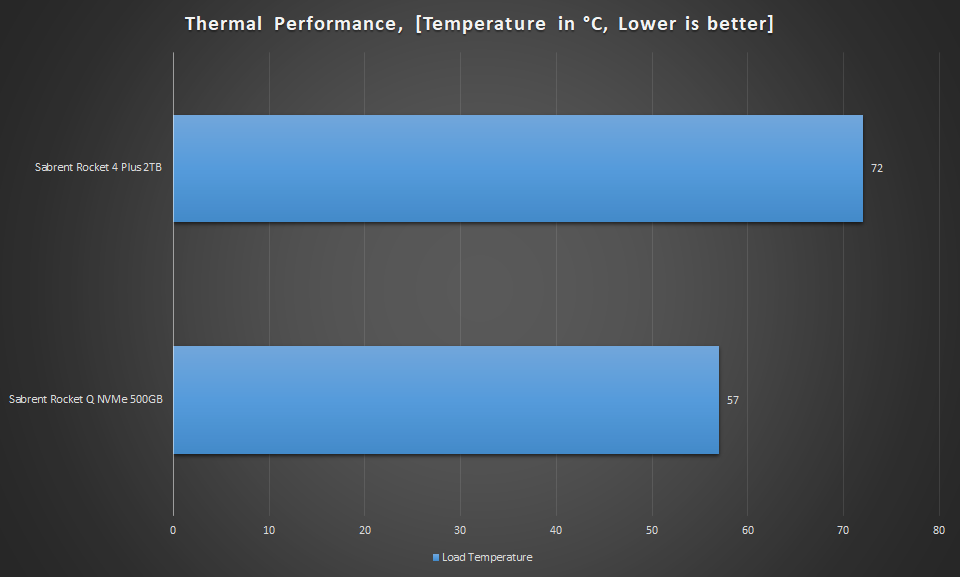 Thermals