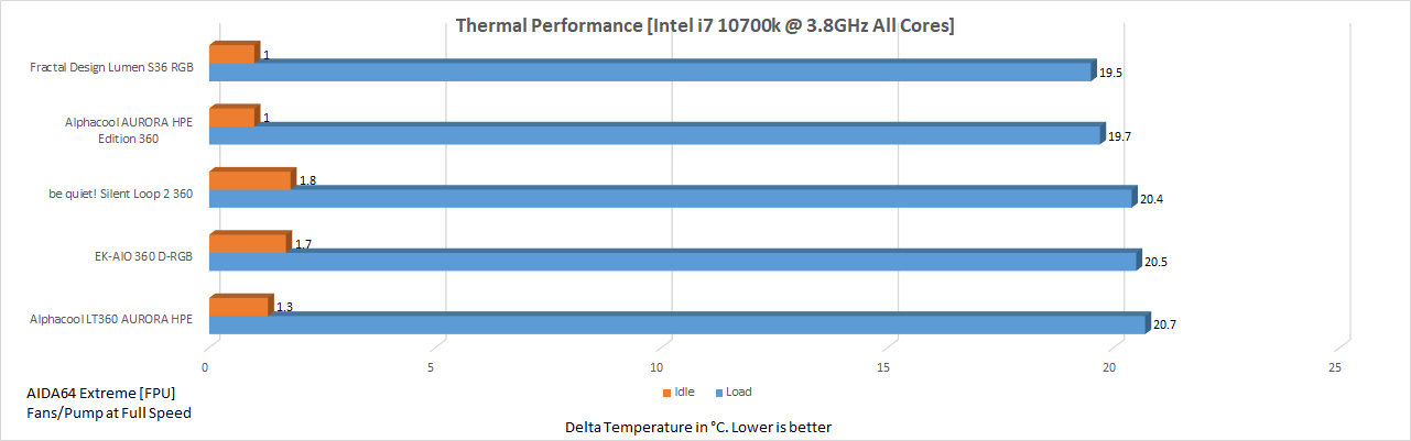 3800MHz