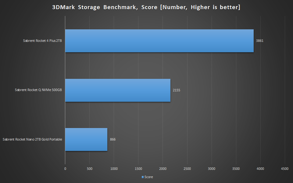 3DMark Graph