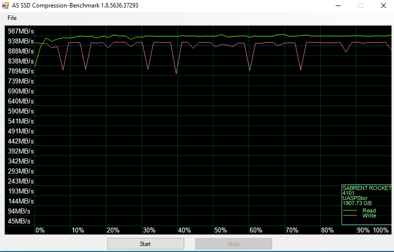 ASSSD Compression