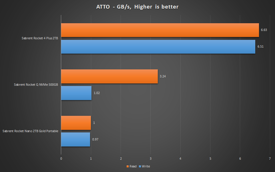 ATTO Graph