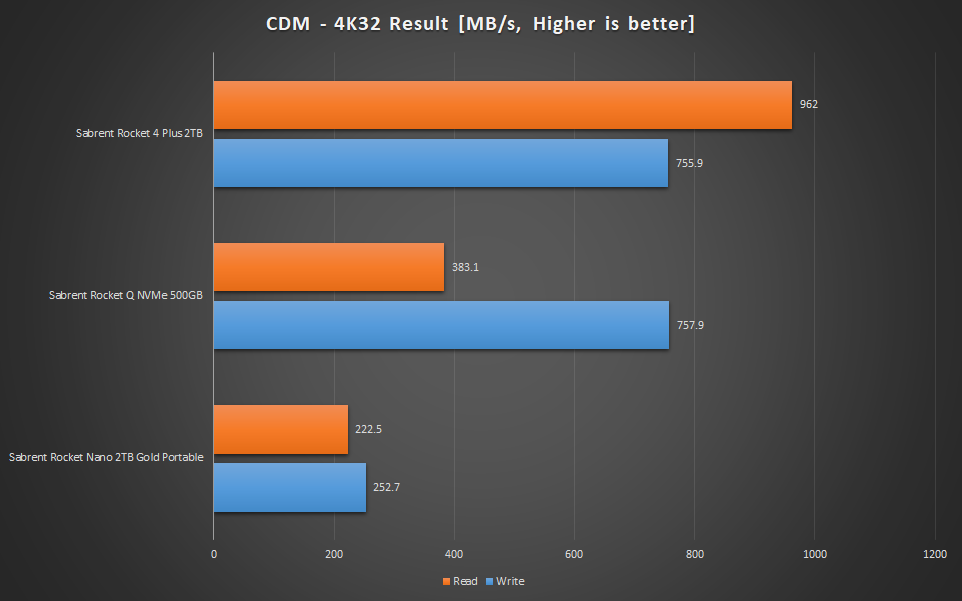 CDM 4K