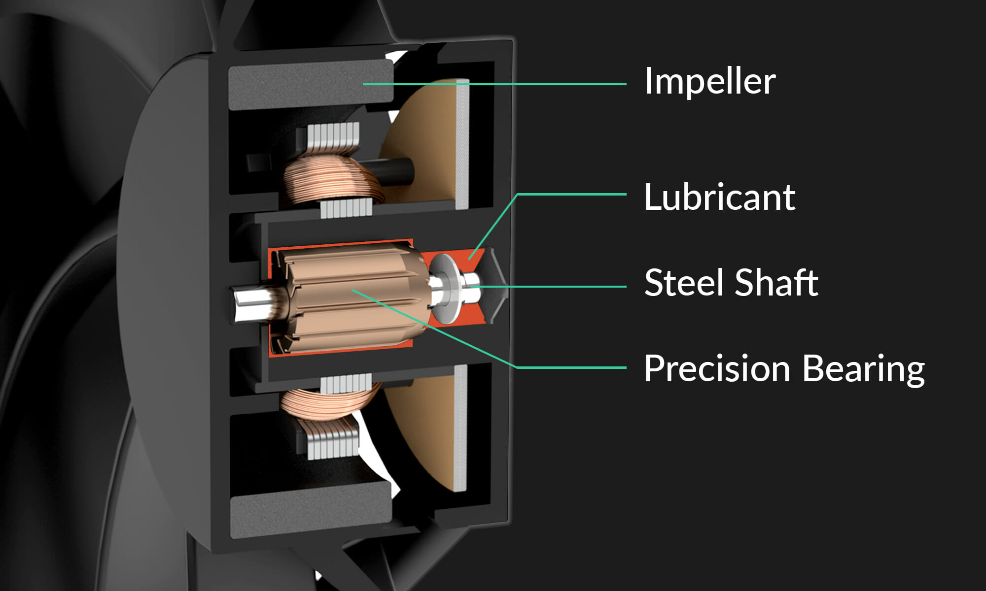 Fluid Dynamic Bearing dark EN