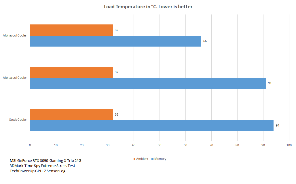 Load Temp