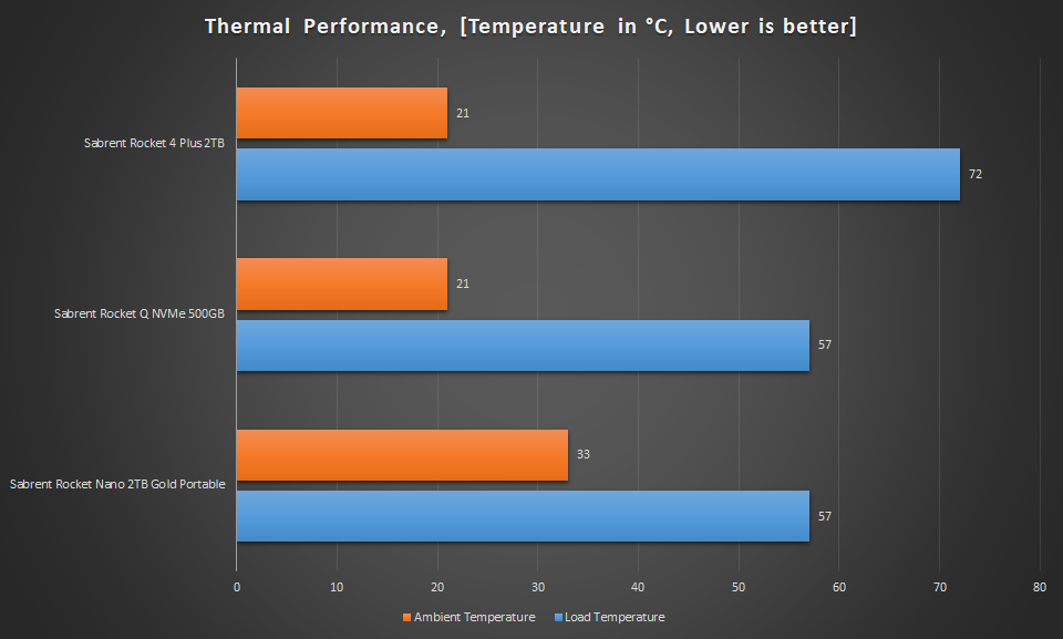 Thermals