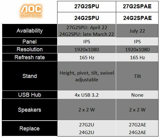 table uk2