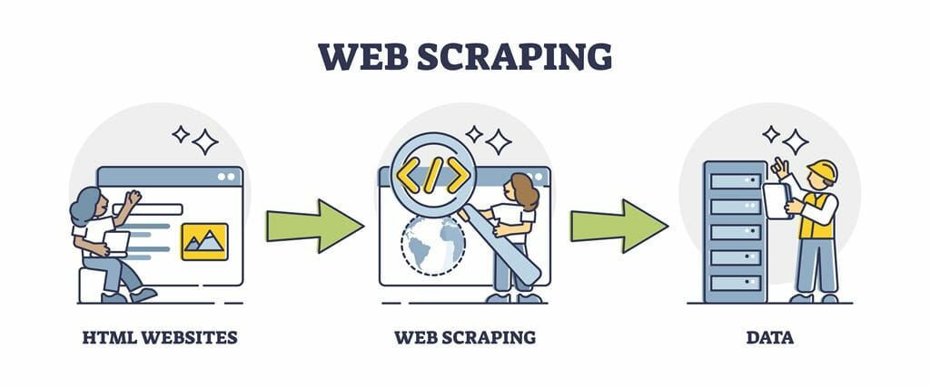 Teknik dasar web scraping