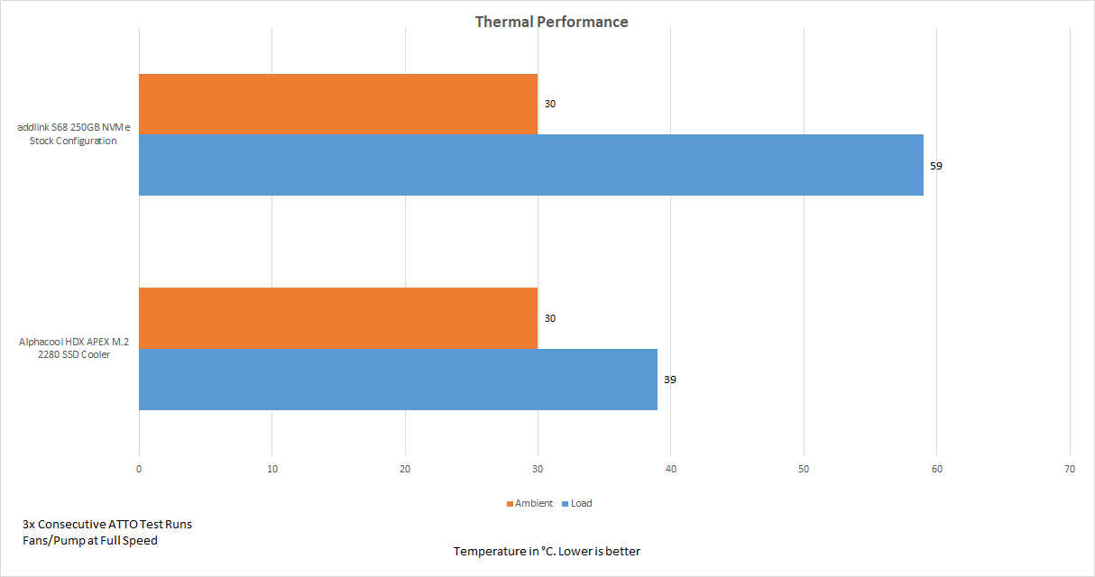 Alphacool HDX APEX Graph