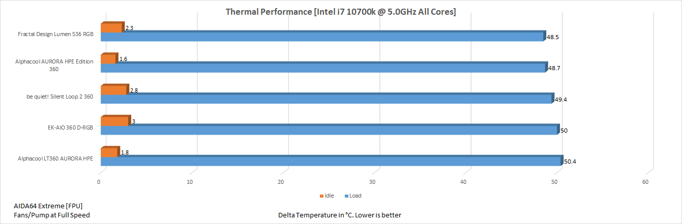 HPE 5000MHz