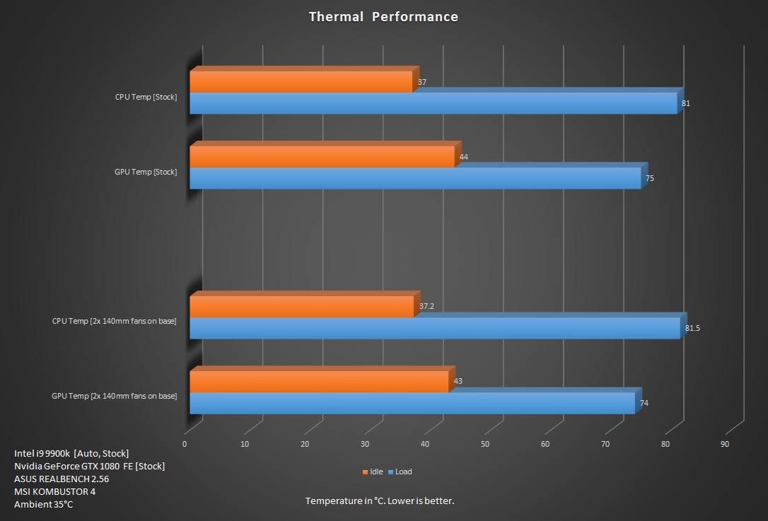 Thermals Torrent Compact