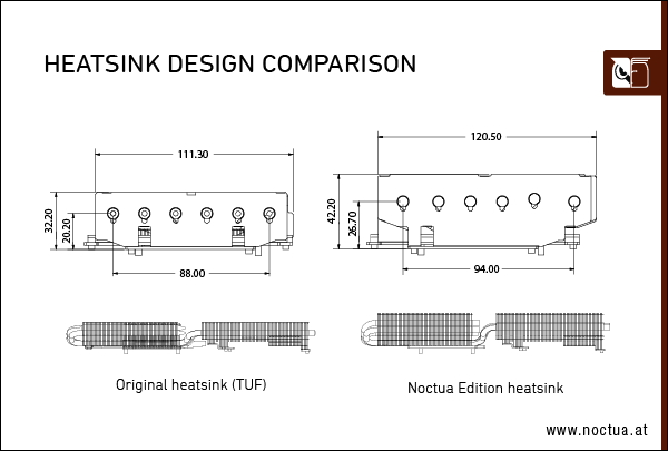 Heatsink design comparison 3080 border