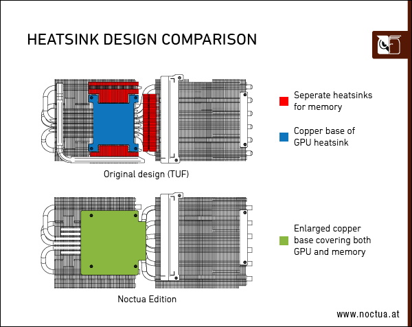 Heatsink design comparison 3080 2 border