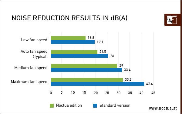 Noise reduction results 3080 border