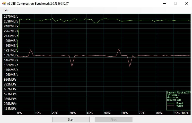 AS SSD Compression