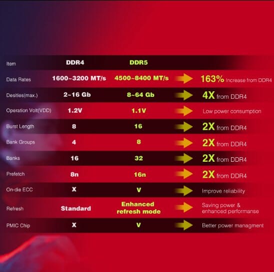 Differences Specs