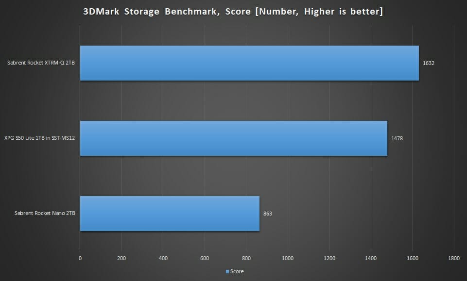 Graph 3DMark