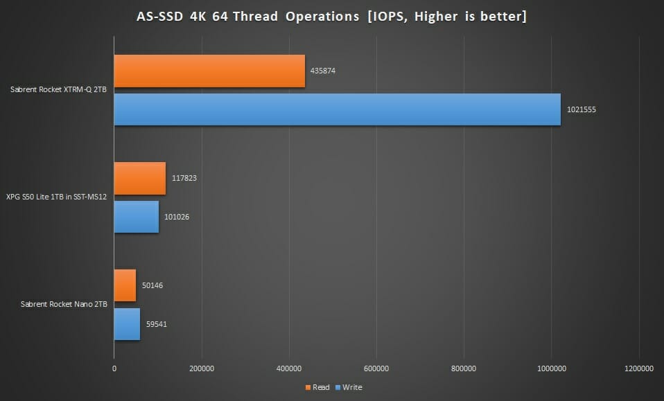 Graph AS SSD 4k