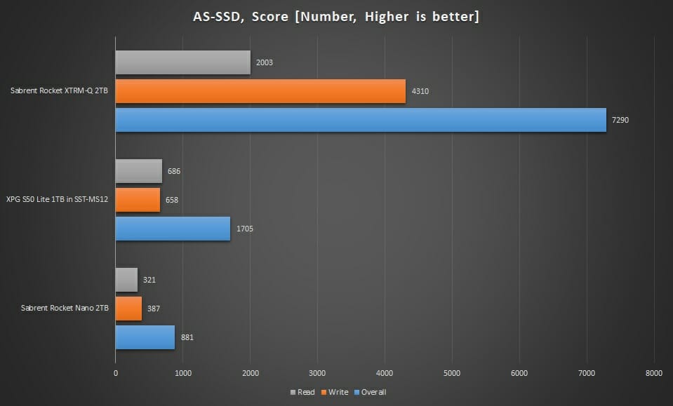 Graph AS SSD Seq