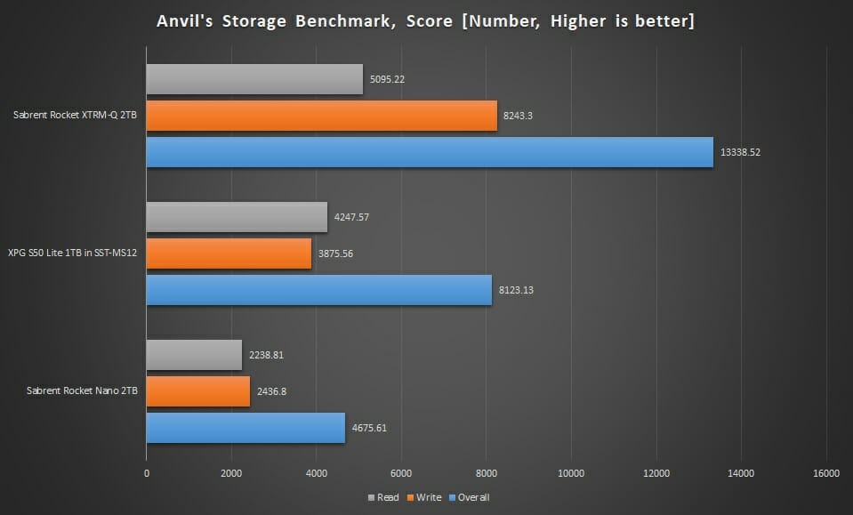 Graph Anvil