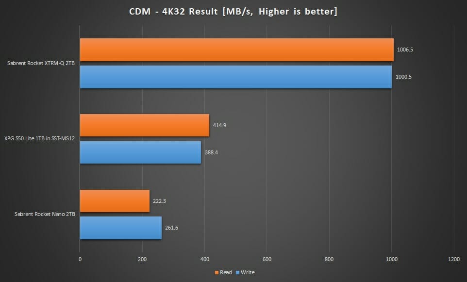 Graph CDM 4k