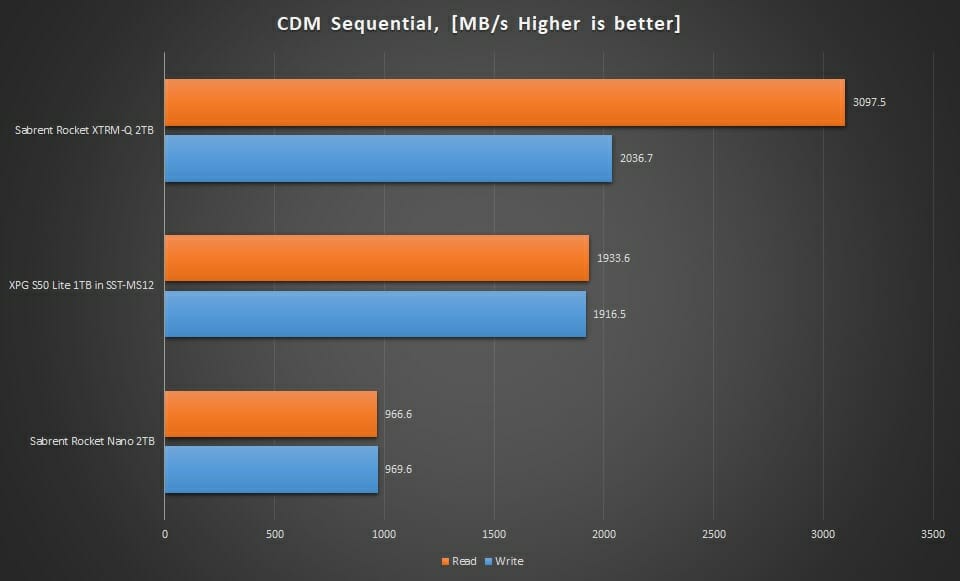 Graph CDM Seq