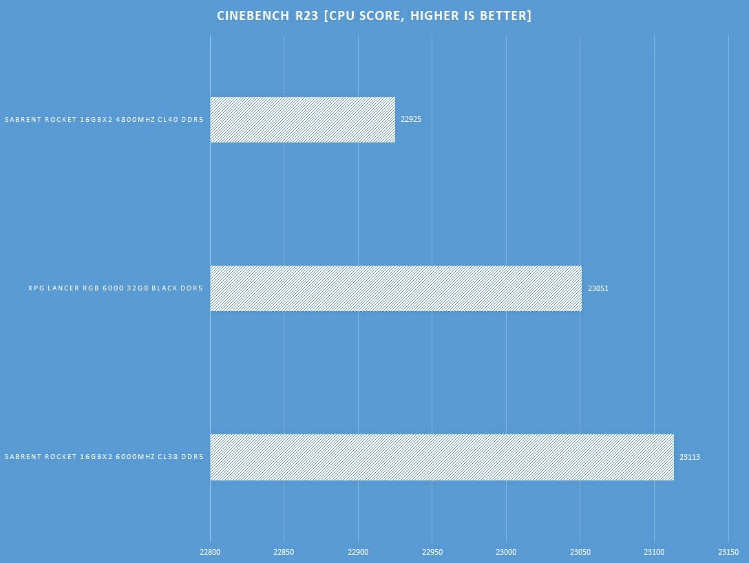 Graph Cinebench Multi