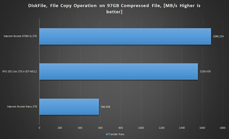 Graph DiskFile Copy File