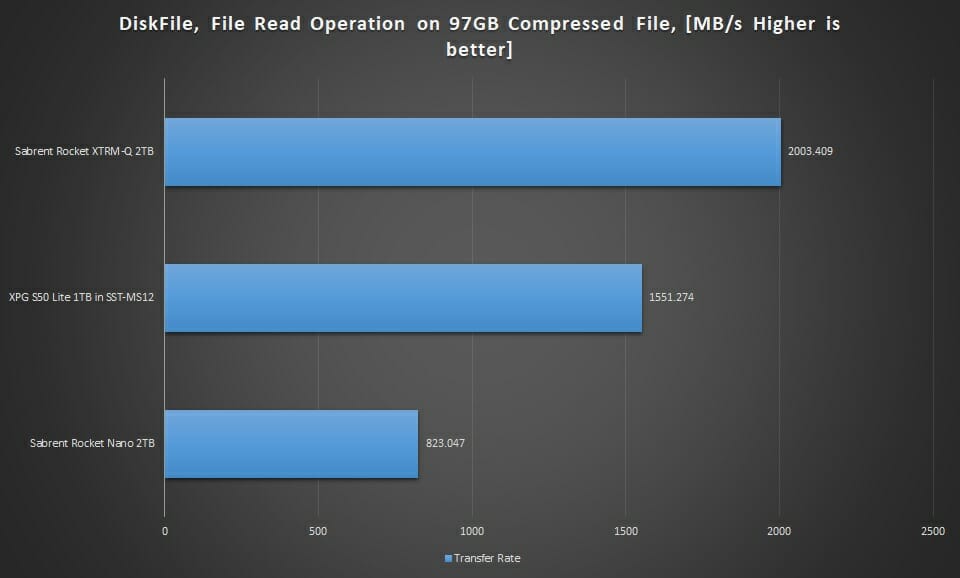 Graph DiskFile Read File