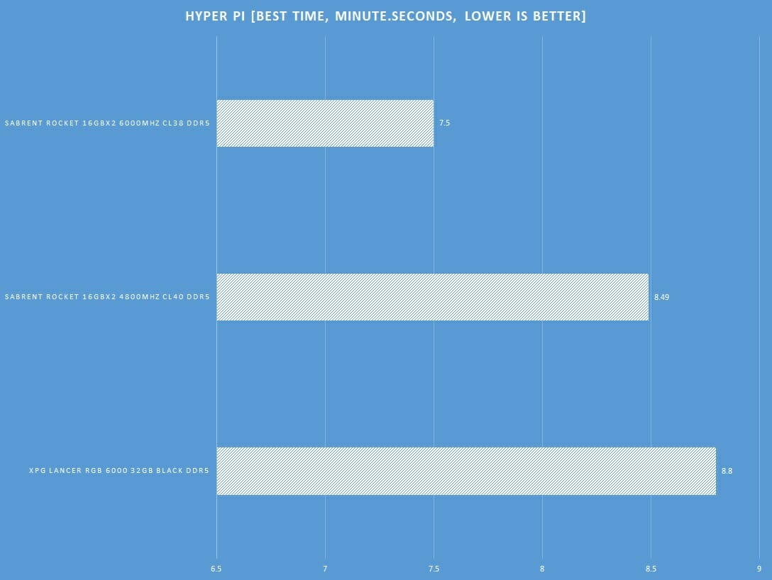 Graph Hyper PI