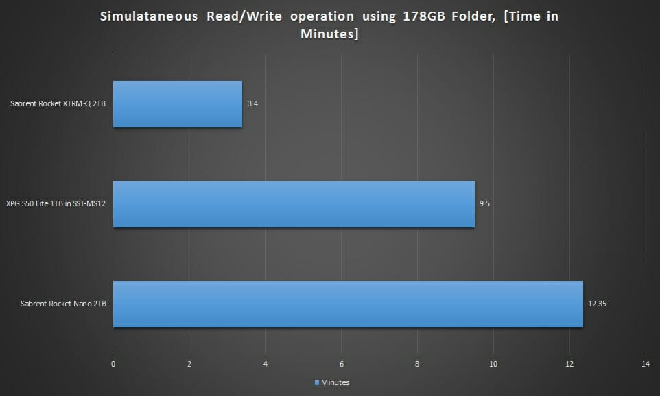 Graph Read Write