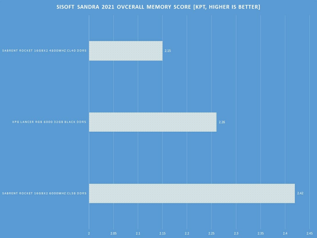 Graph SiSand Overall