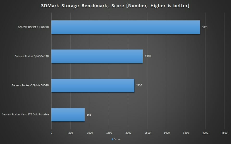 Graph 3DMARK