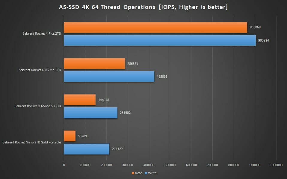 Graph AS SSD 4K