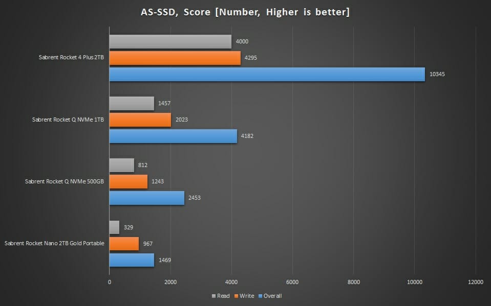 Graph AS SSD