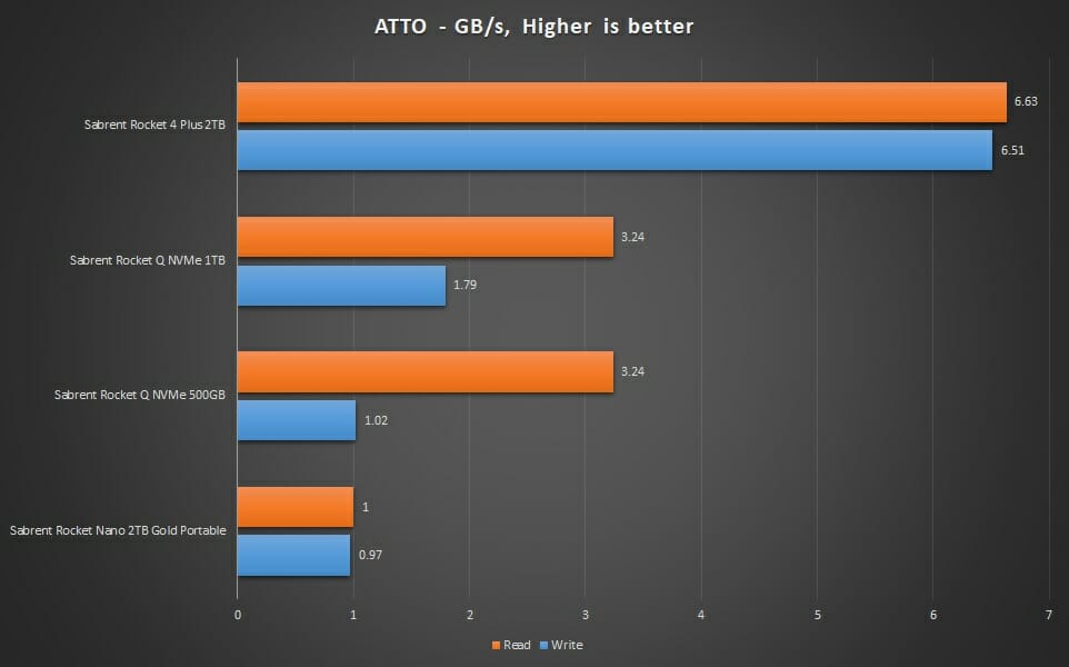 Graph ATTO