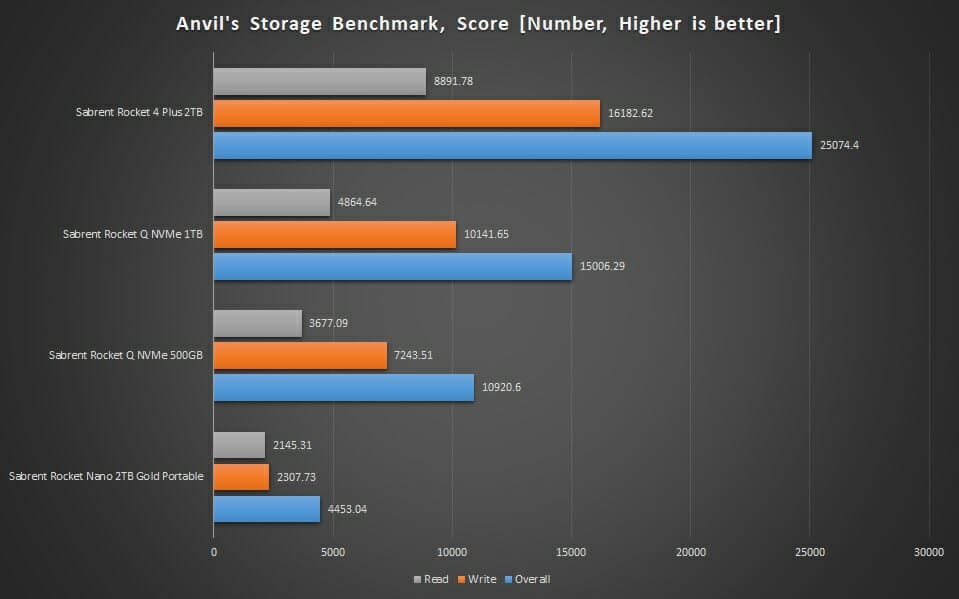 Graph Anvil