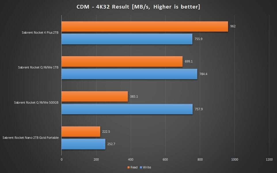 Graph CDM 4K