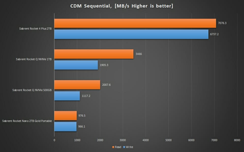 Graph CDM Sequential
