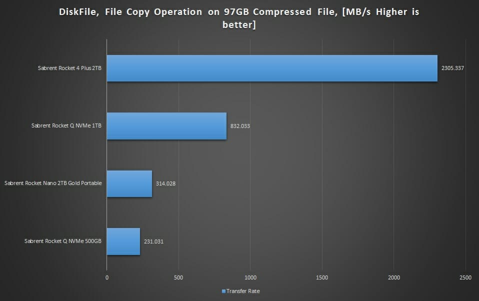 Graph Copy File