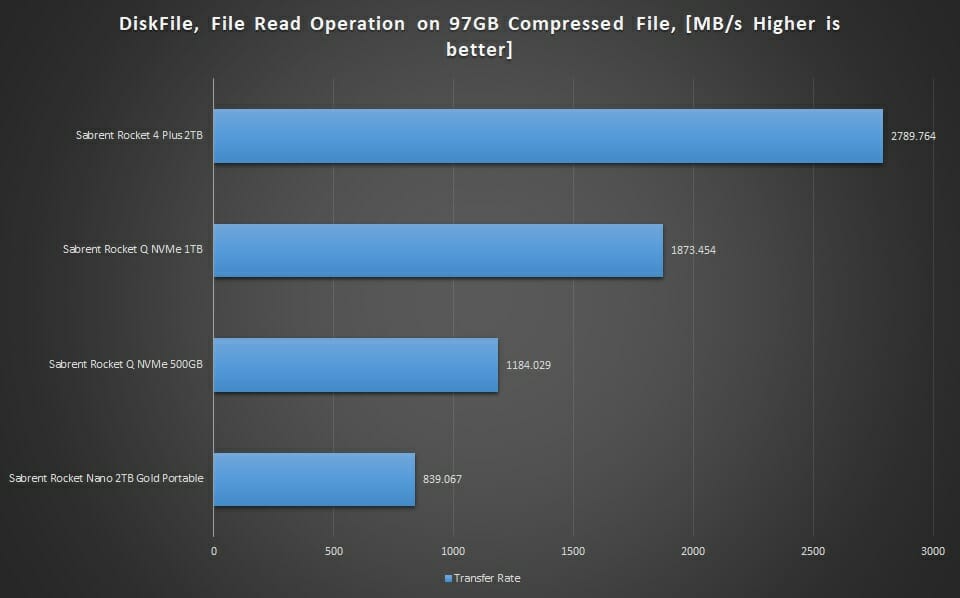 Graph Read File