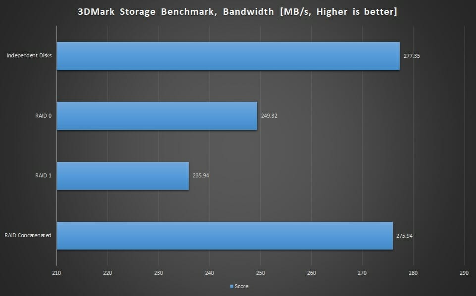 Graphs 3DMark Bandwidth