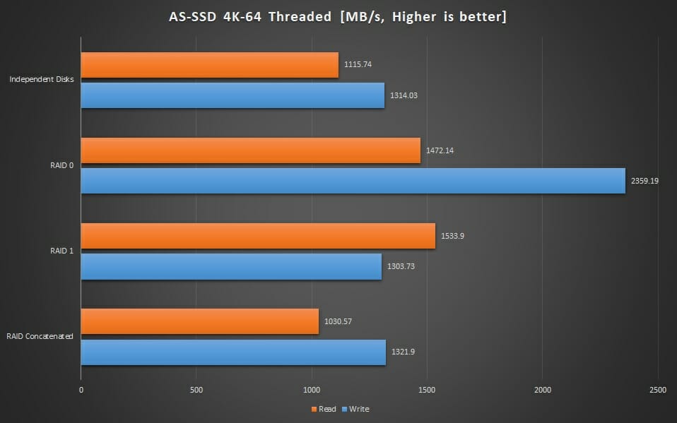 Graphs AS SSD 4K