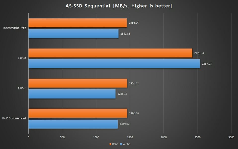 Graphs AS SSD Sequential